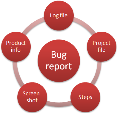 How to Report Bugs Effectively